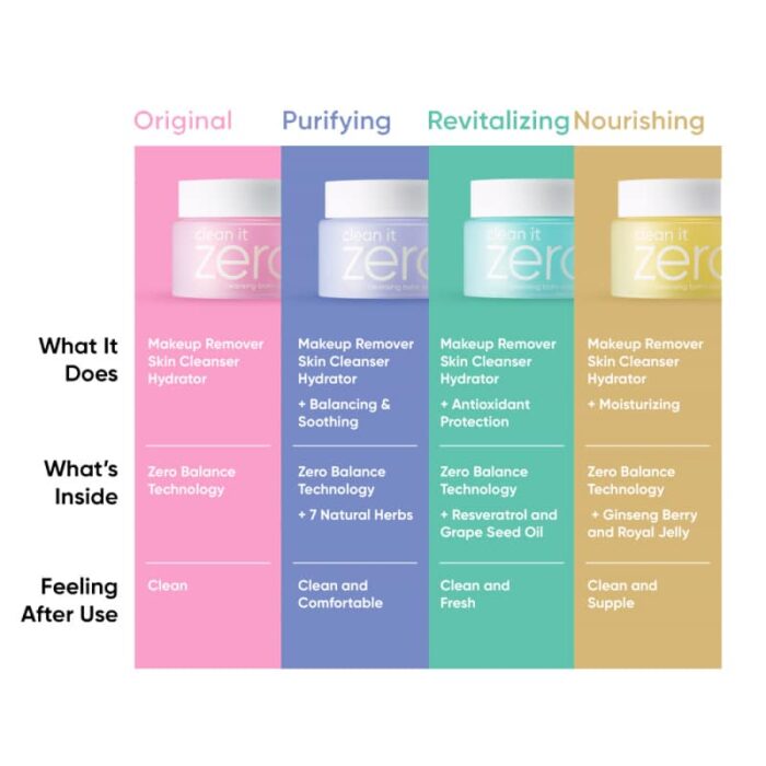 BANILA CO Clean it Zero Special Kit