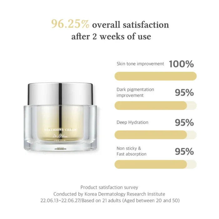 Dr. Althea Niathione Cream Benefits