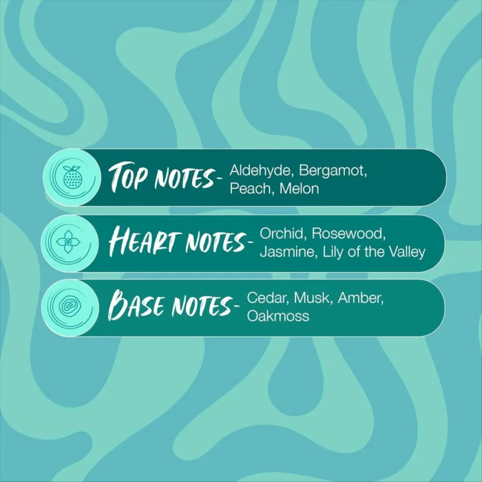 Secret Temptation Te Amo Aqua Perfume Body Spray for Women 120ml